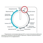 Превью картинка Стиральная машина с фронтальной загрузкой Candy CSO34 106T1/2-07 #2