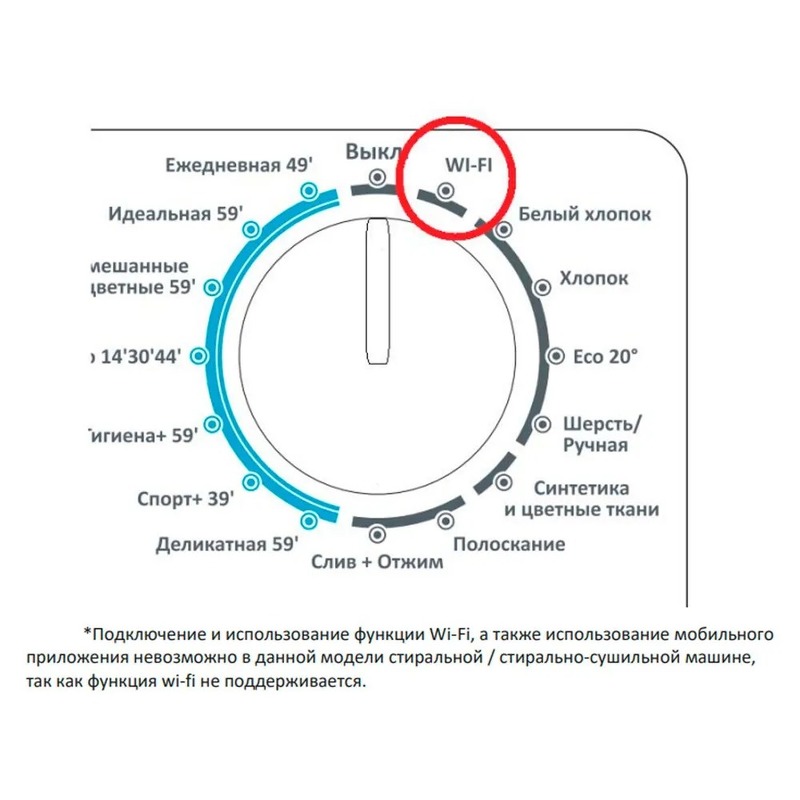 Преимущества Машина сушильная Candy CSLO4 H7A2DE-07